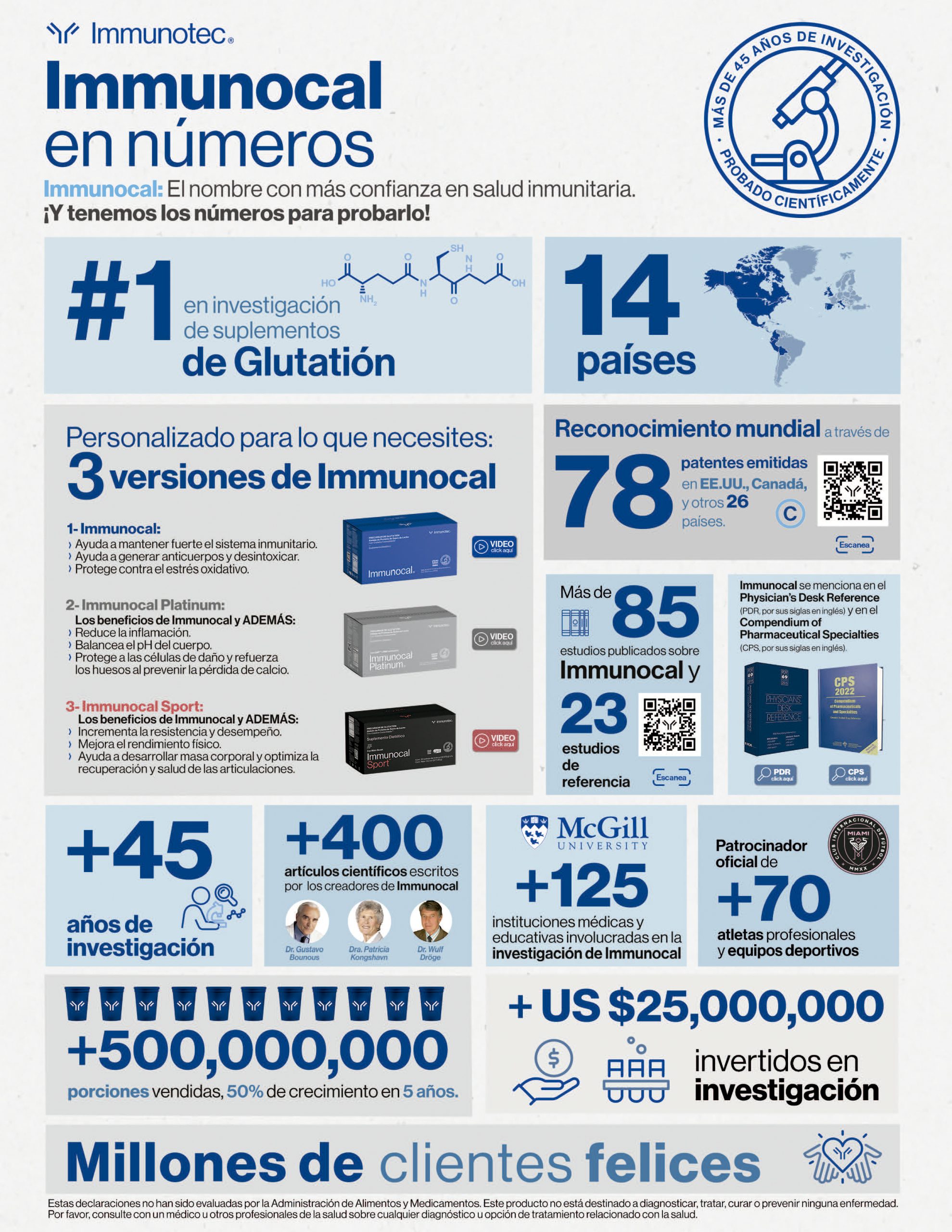 Immunocal en números - Estadísticas y datos relevantes